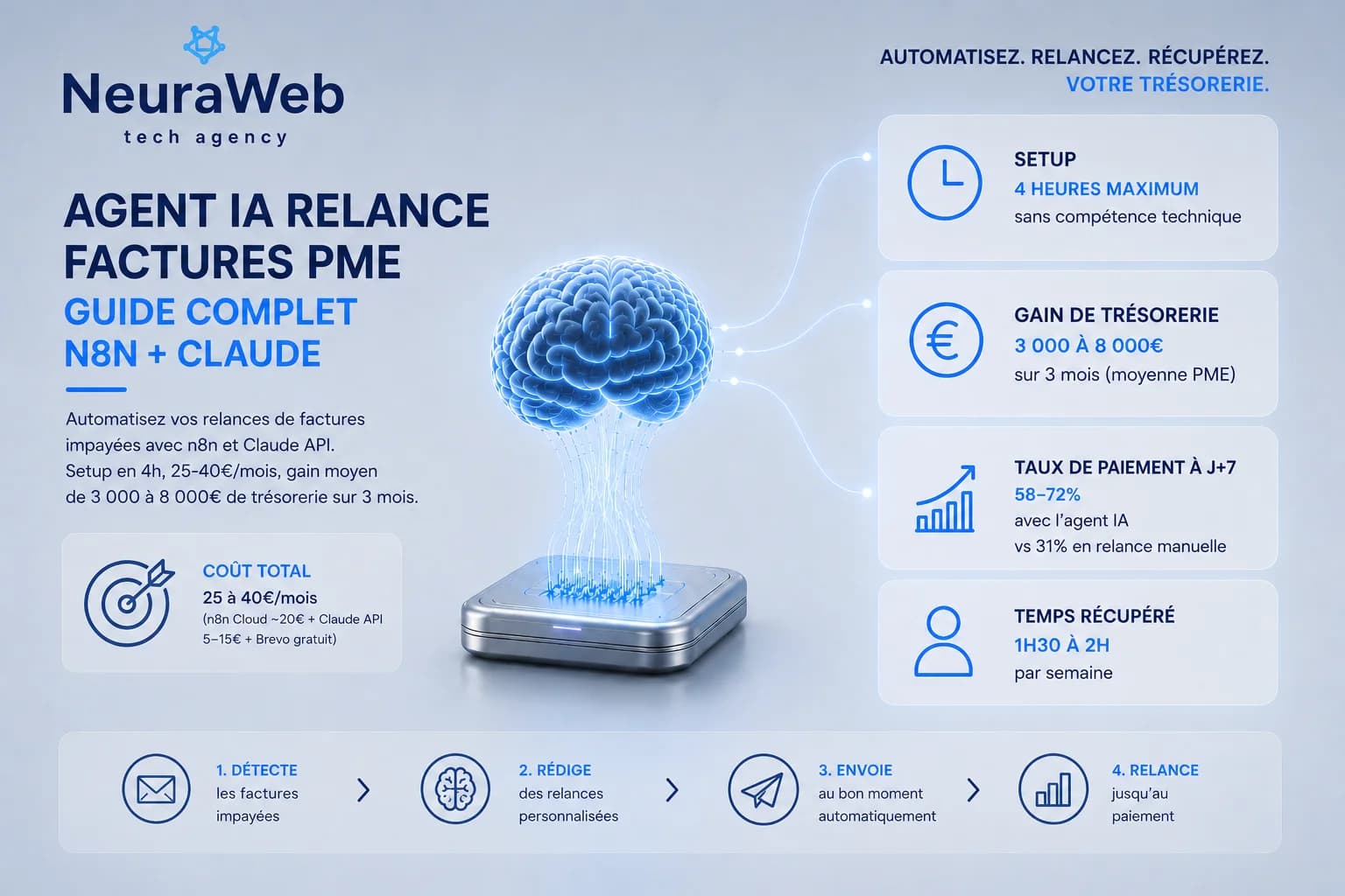 AI agent for invoice chasing: complete n8n + Claude guide for SMBs