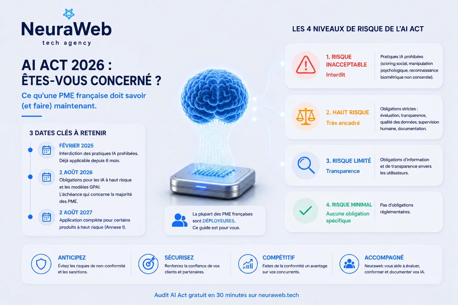 EU AI Act 2026: Practical Compliance Guide for SMBs