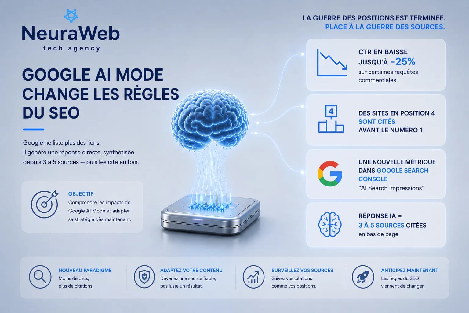 Optimizing Your Website for Google AI Mode in 2026