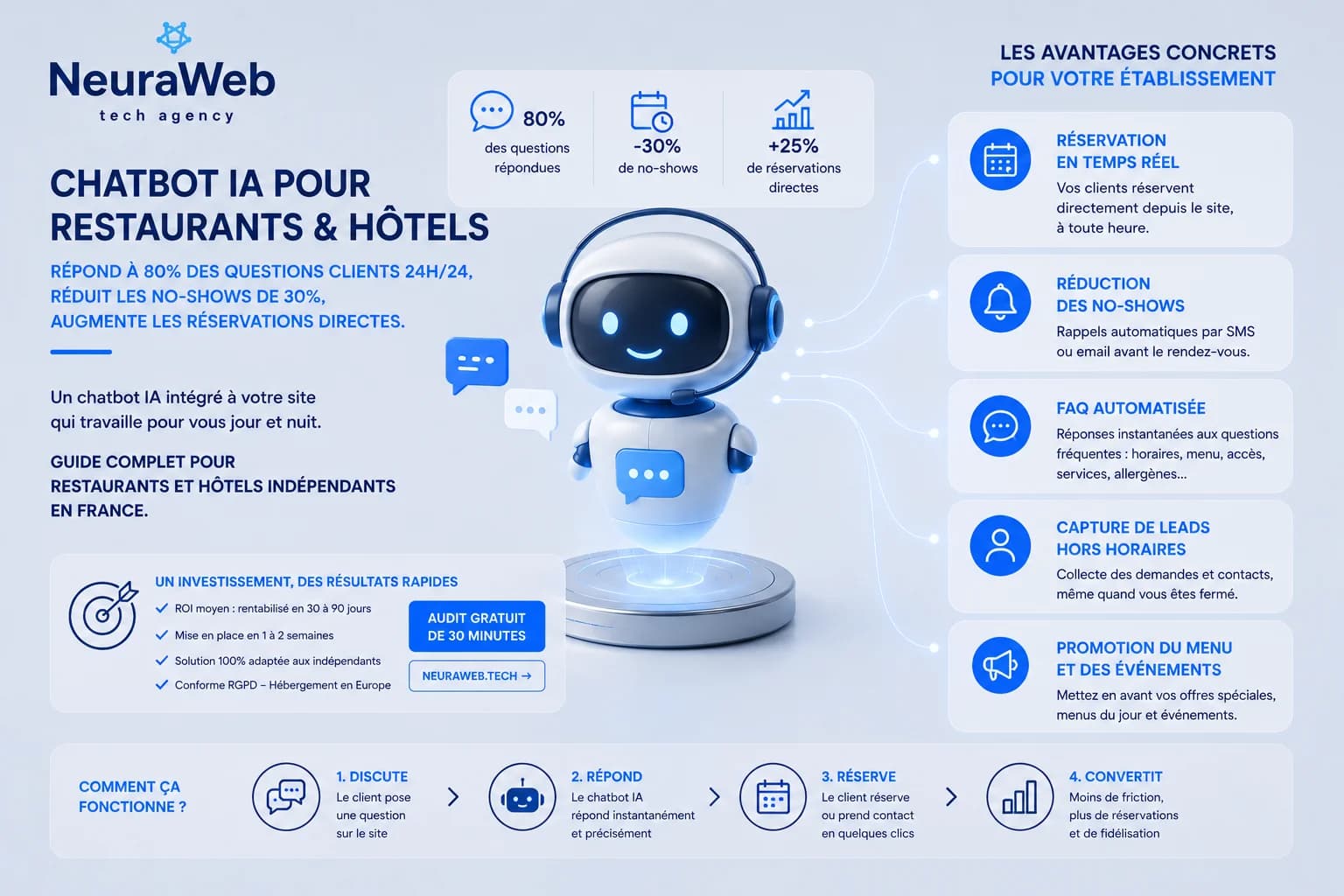 Chatbot IA para restaurantes y hoteles: guía completa 2026 (ROI, soluciones, ejemplos)