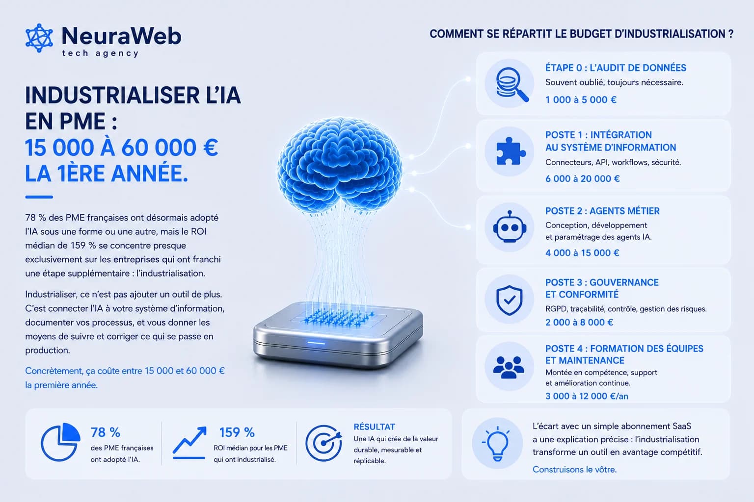 Industrializing Generative AI in SMBs: Real 2026 Budget